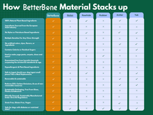 Load image into Gallery viewer, BetterBone HARD -Durable, All-Natural, No Nylon, Sustainable: Beef / Small (dogs under 25 lbs)
